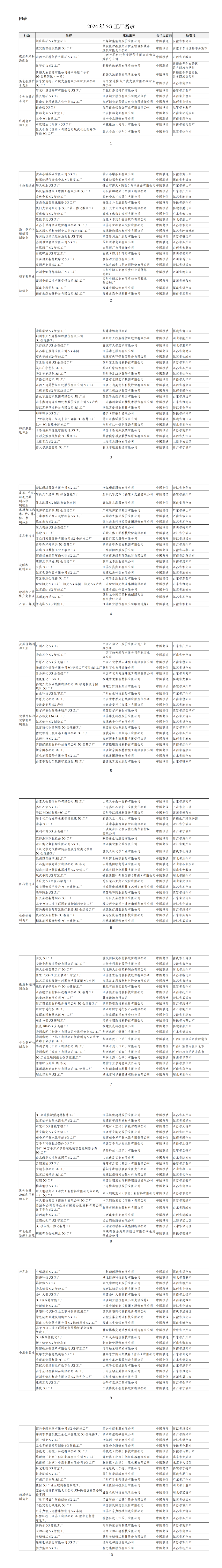 400个！《2024年5G工厂尊龙人生就是博!名录》出炉